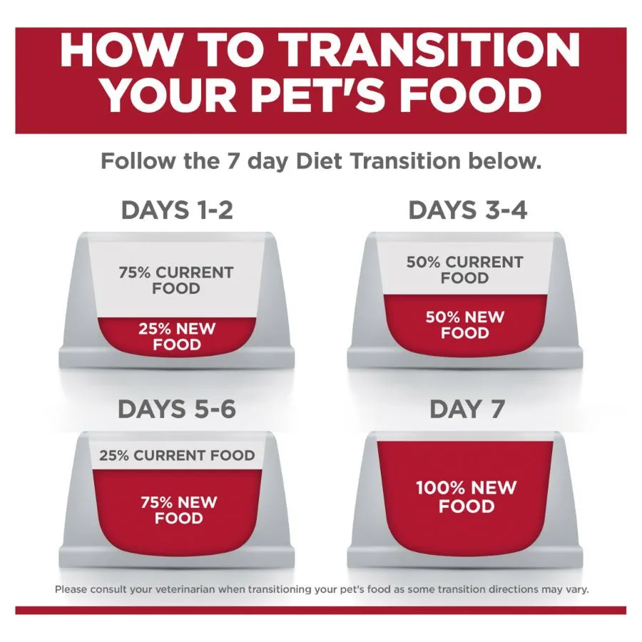 Hills Science Diet Perfect Digestion Adult Dry Cat Food