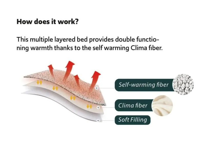Self Warming Bed